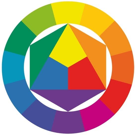 Colorimétrie femme cercle chromatique de Johannes Itten - signification couleur bracelet, signification des couleurs